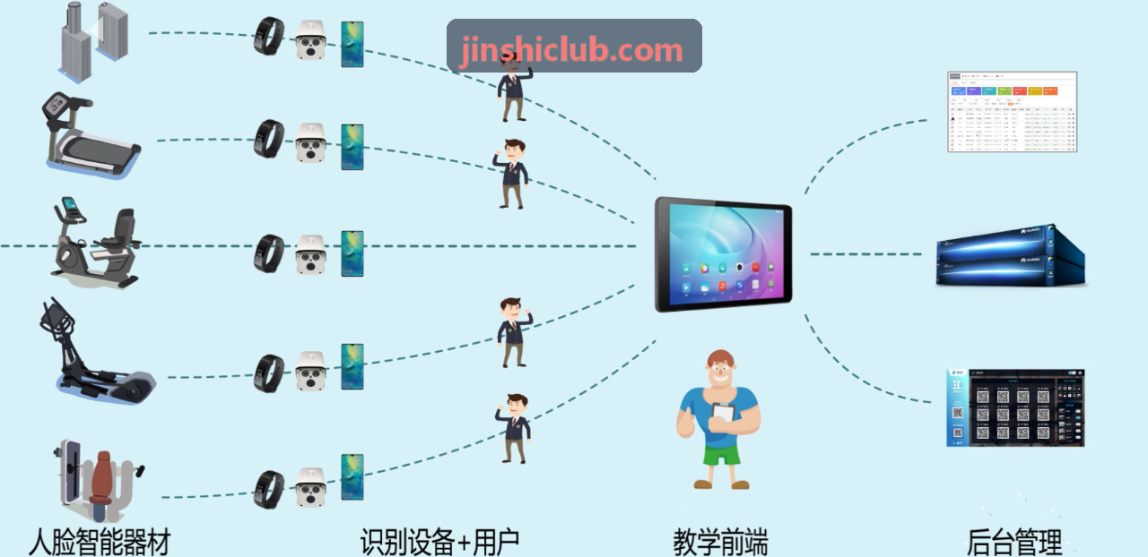 金狮虚拟空间社交与多人3D轰趴插件